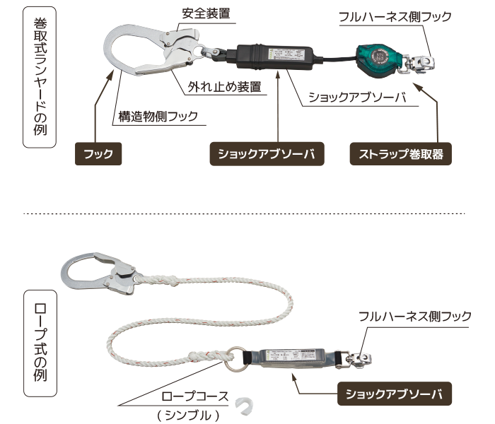 墜落制止用器具（安全帯） の選び方｜作業用品専門店まもる君