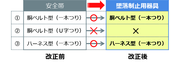 安全 帯 法 安い 改正 胴 ベルト