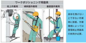 ベルブロック 親綱安全帯 フルハーネス 墜落制止用器具 安全帯 作業に
