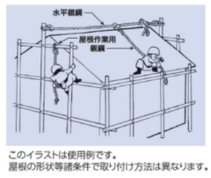 墜落制止用器具（安全帯）―作業に用いる設備の種類―｜作業用品専門店まもる君